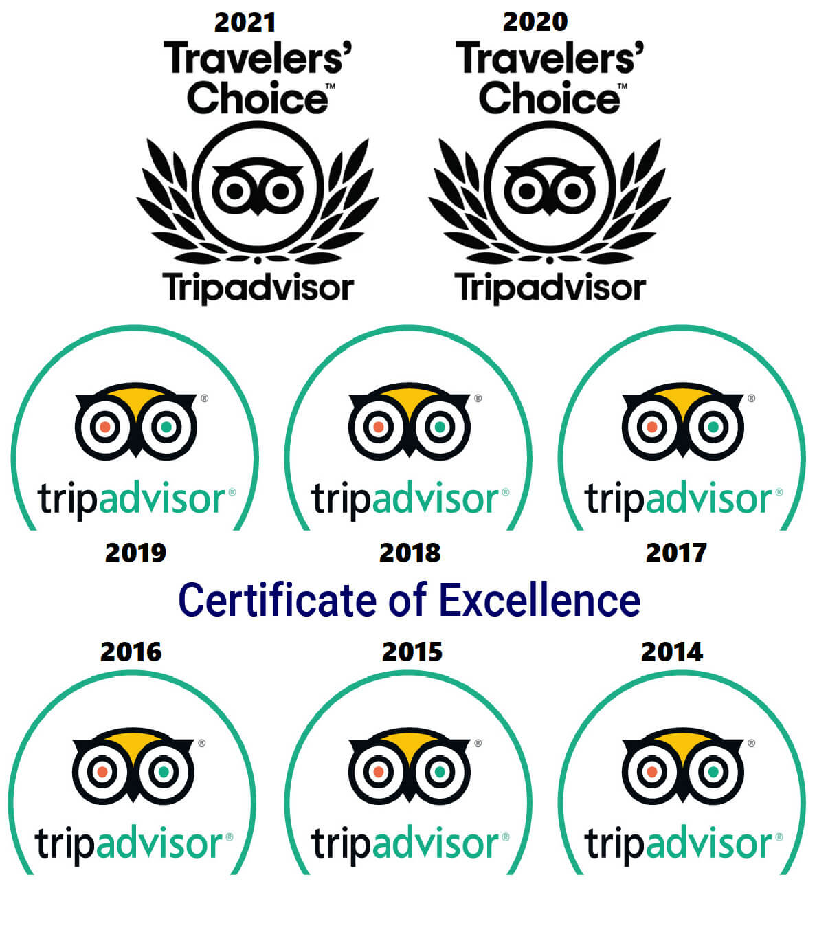 Tripdvisor Traveler's Choice Amsterdam Boat Rental Tripdvisor Traveler's Choice Amsterdam Boat Rental